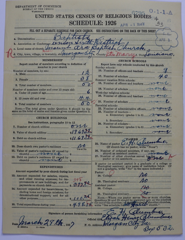 Scan of Negro Baptists: 6795