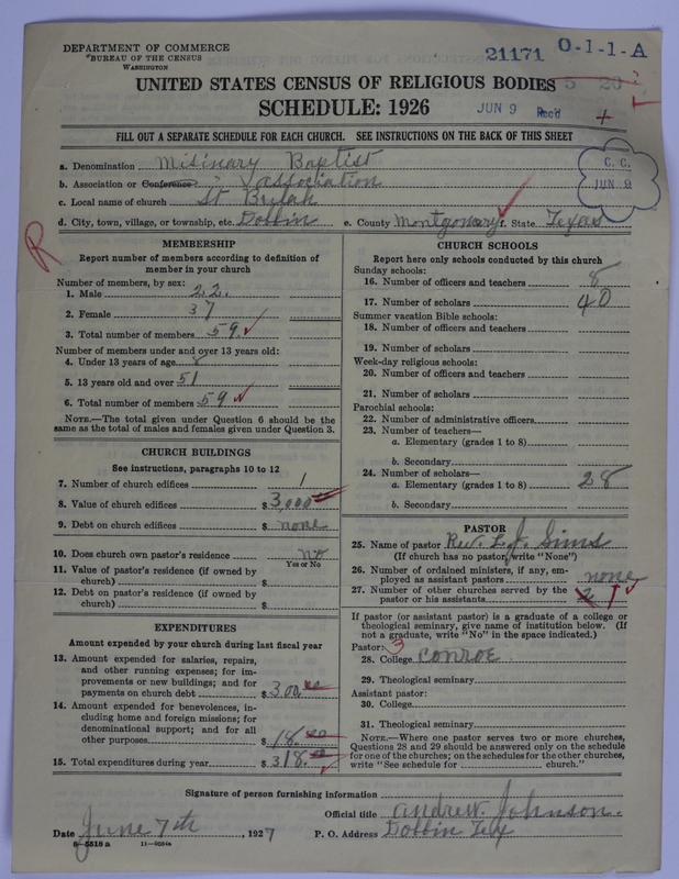 Scan of Negro Baptists: 21171