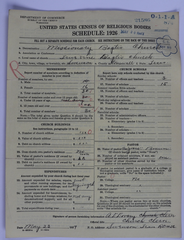 Scan of Negro Baptists: 21586