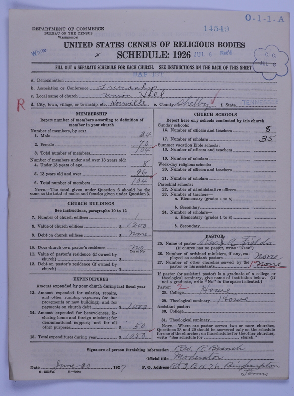 Scan of Negro Baptists: 14549