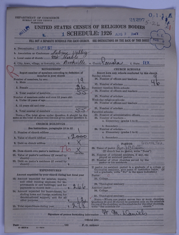 Scan of Negro Baptists: 21297