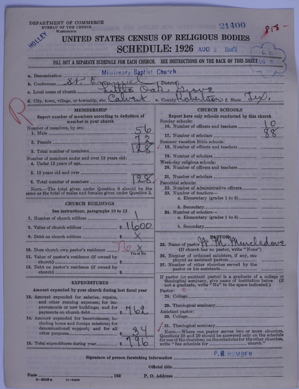 Scan of Negro Baptists: 21400