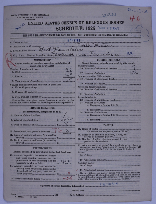 Scan of Negro Baptists: 20320