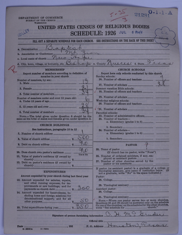 Scan of Negro Baptists: 21281