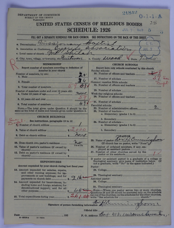 Scan of Negro Baptists: 21842