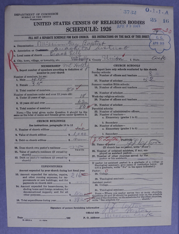 Scan of Negro Baptists: 3732