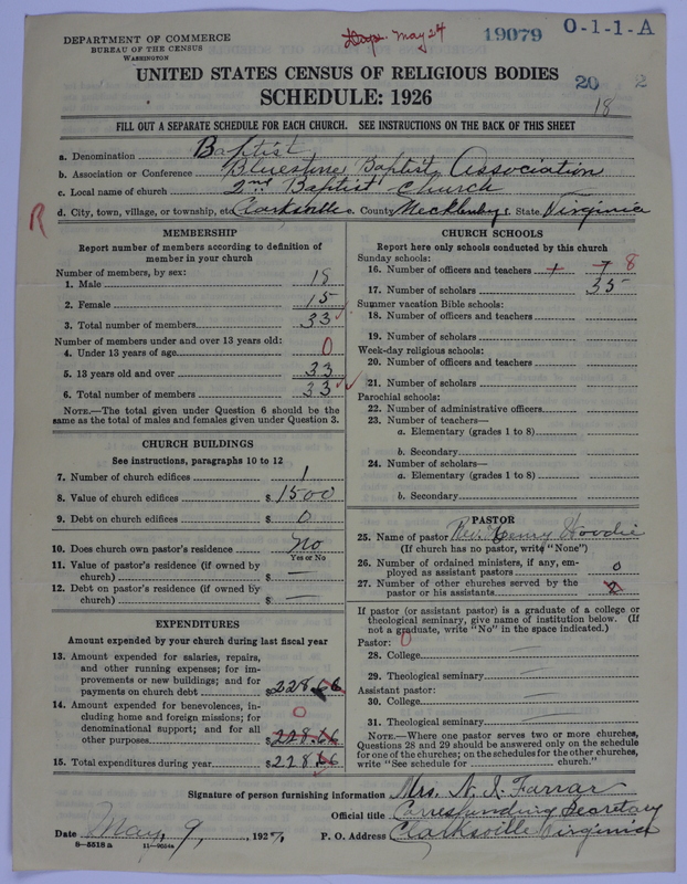 Scan of Negro Baptists: 19079
