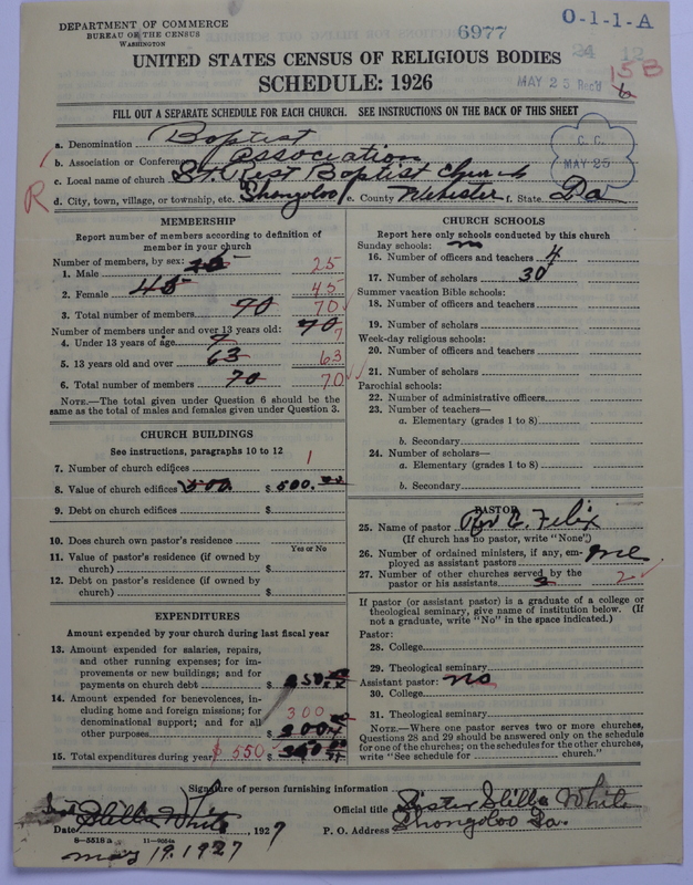 Scan of Negro Baptists: 6977