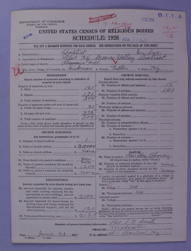Scan of Negro Baptists: 7228