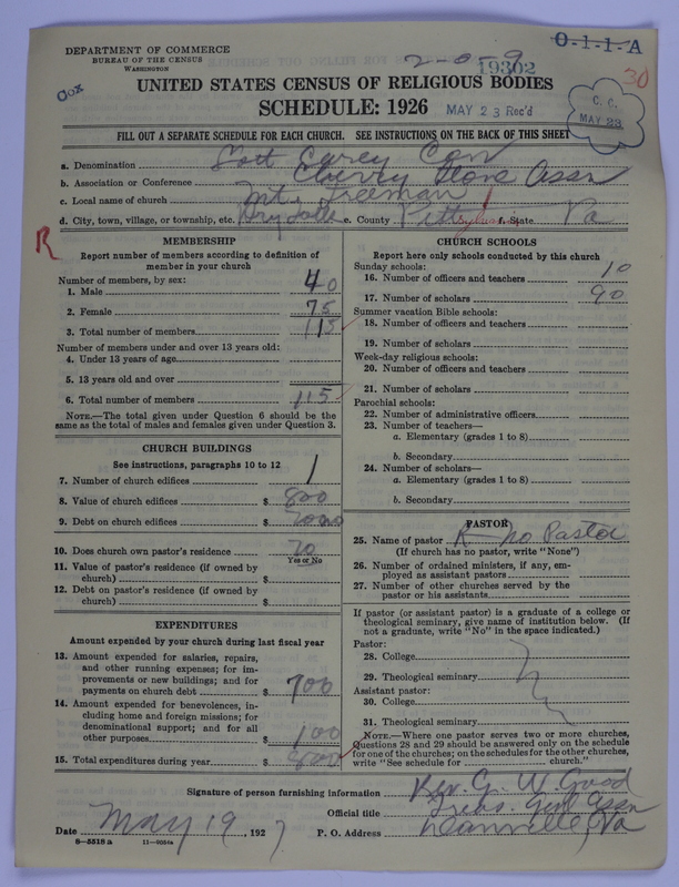 Scan of Negro Baptists: 19302
