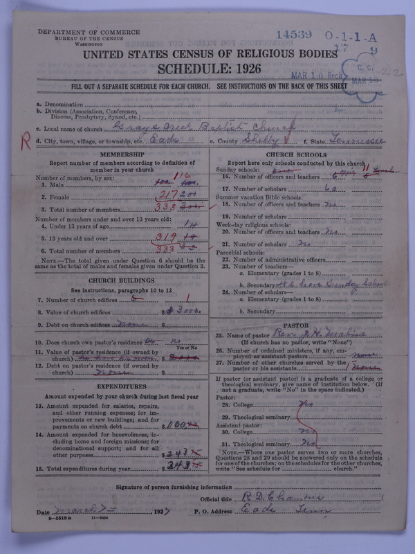 Scan of Negro Baptists: 14539