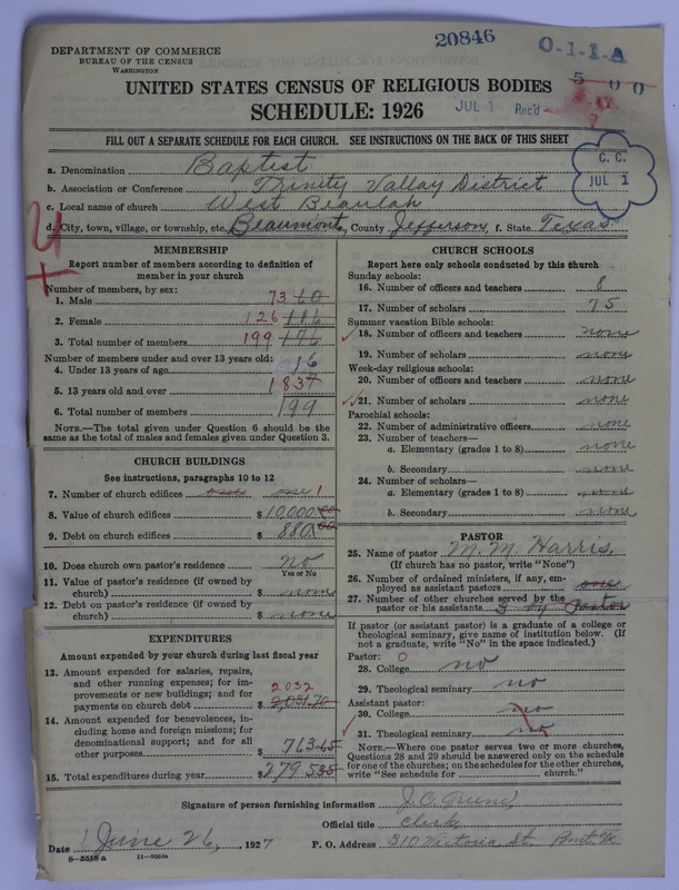 Scan of Negro Baptists: 20846