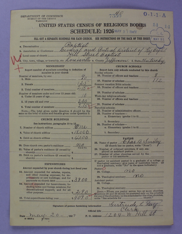 Scan of Negro Baptists: 7350