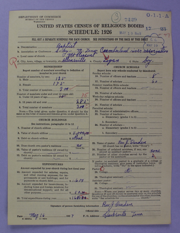 Scan of Negro Baptists: 7429