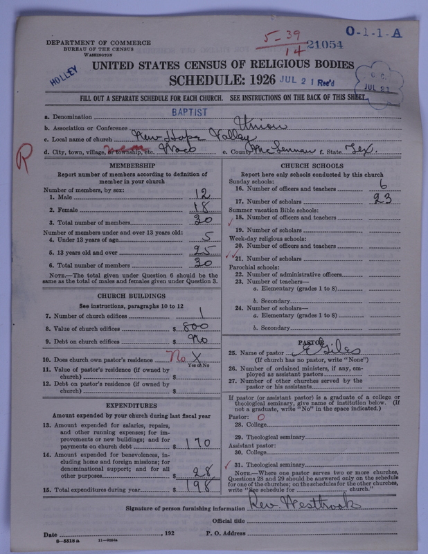 Scan of Negro Baptists: 21054