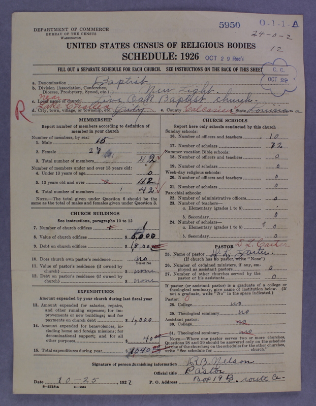 Scan of Negro Baptists: 5950