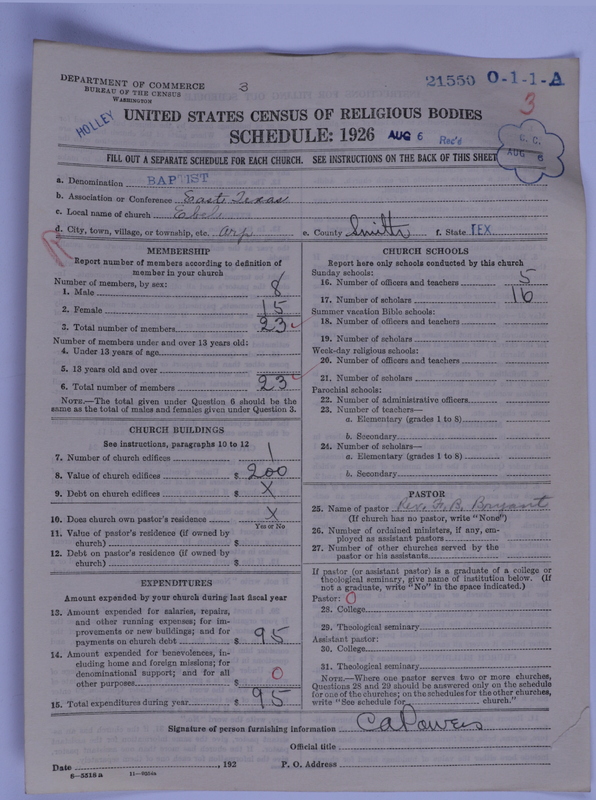 Scan of Negro Baptists: 21550