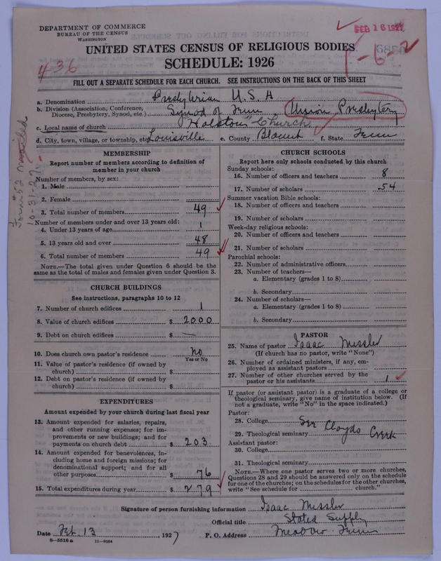Scan of Presbyterian Church in the United States of America: 6880