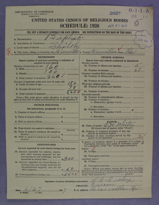 Scan of Negro Baptists: 5827