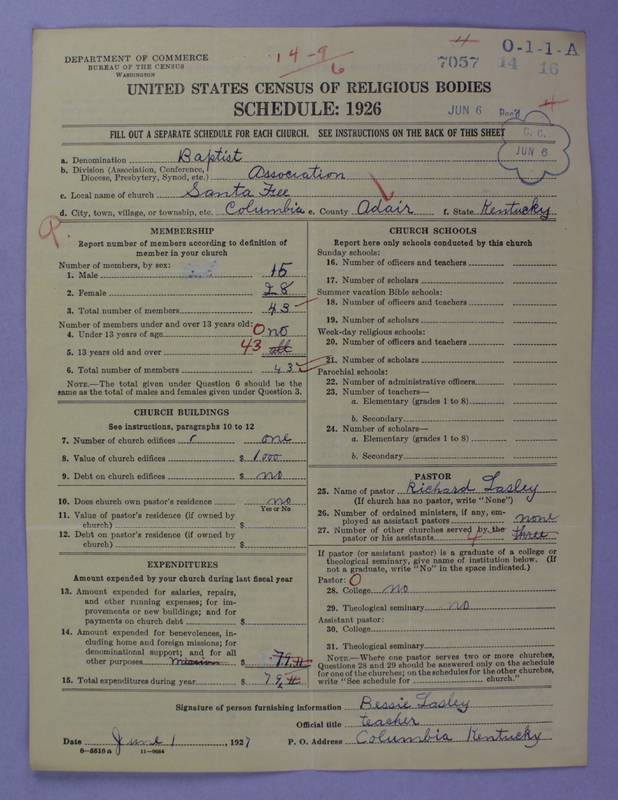 Scan of Negro Baptists: 7057