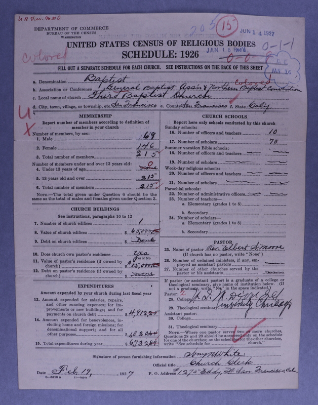 Scan of Negro Baptists: 205