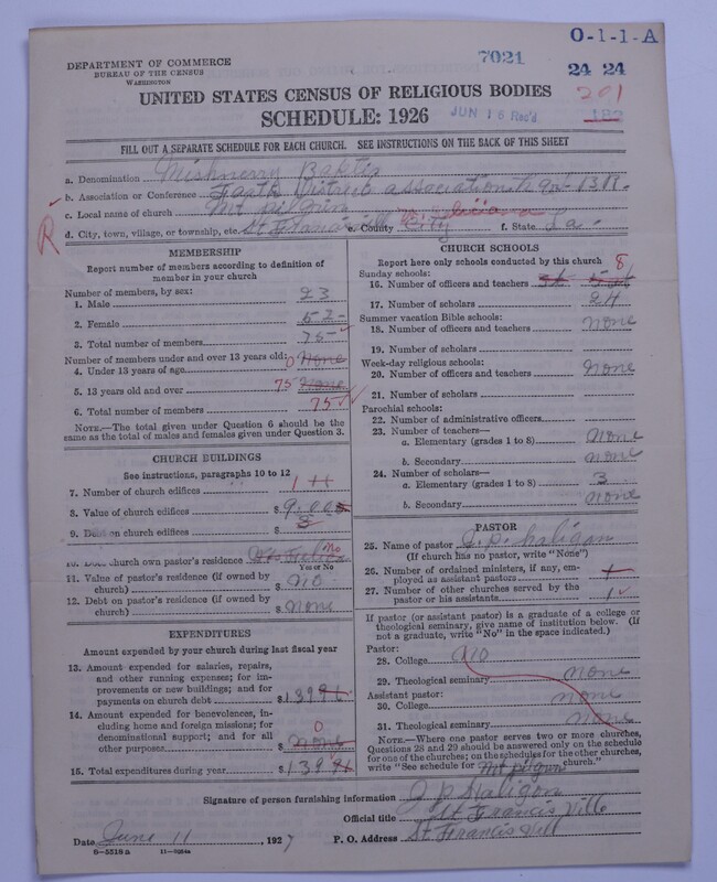 Scan of Negro Baptists: 7021