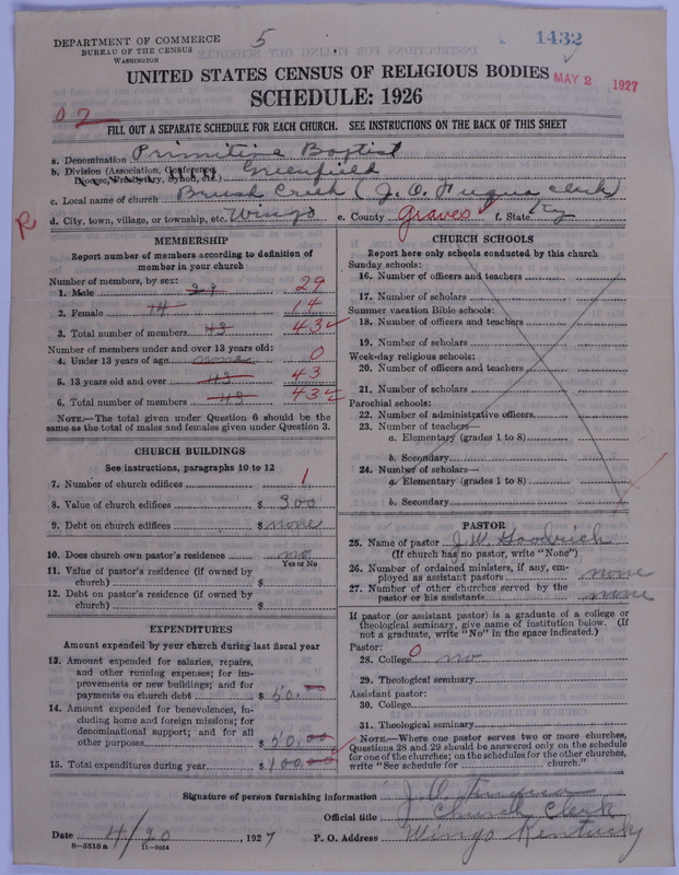 Scan of Primitive Baptists: 1432
