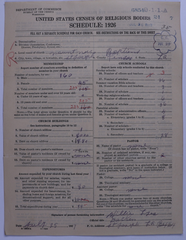 Scan of Negro Baptists: 6854
