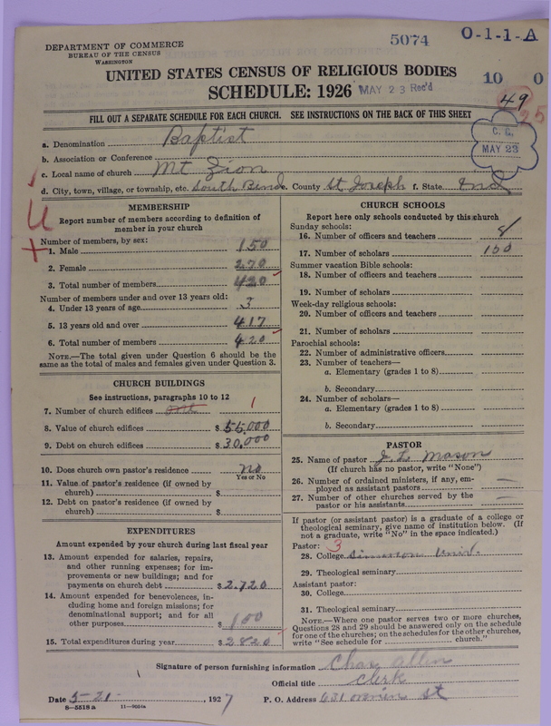 Scan of Negro Baptists: 5074