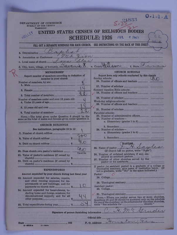 Scan of Negro Baptists: 21833