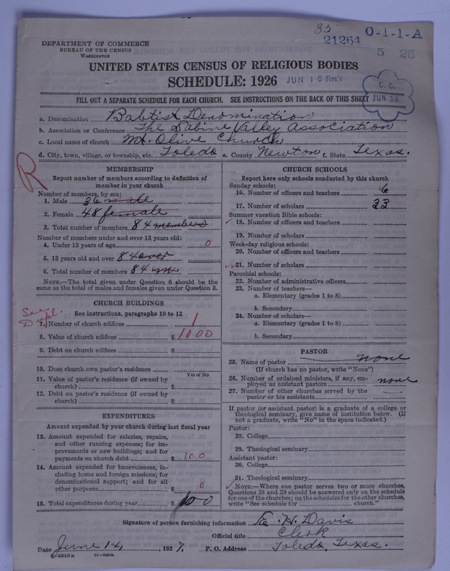 Scan of Negro Baptists: 21264
