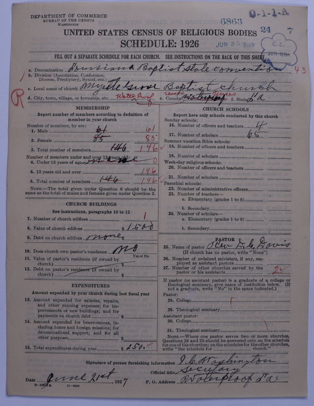Scan of Negro Baptists: 6863