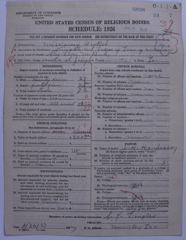 Scan of Negro Baptists: 6858