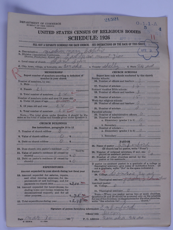 Scan of Negro Baptists: 21521