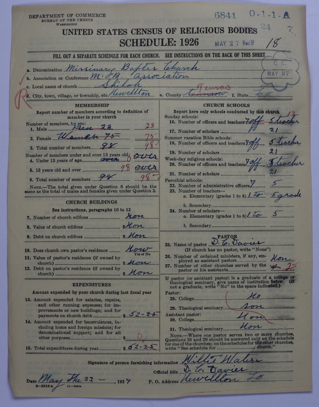 Scan of Negro Baptists: 6841
