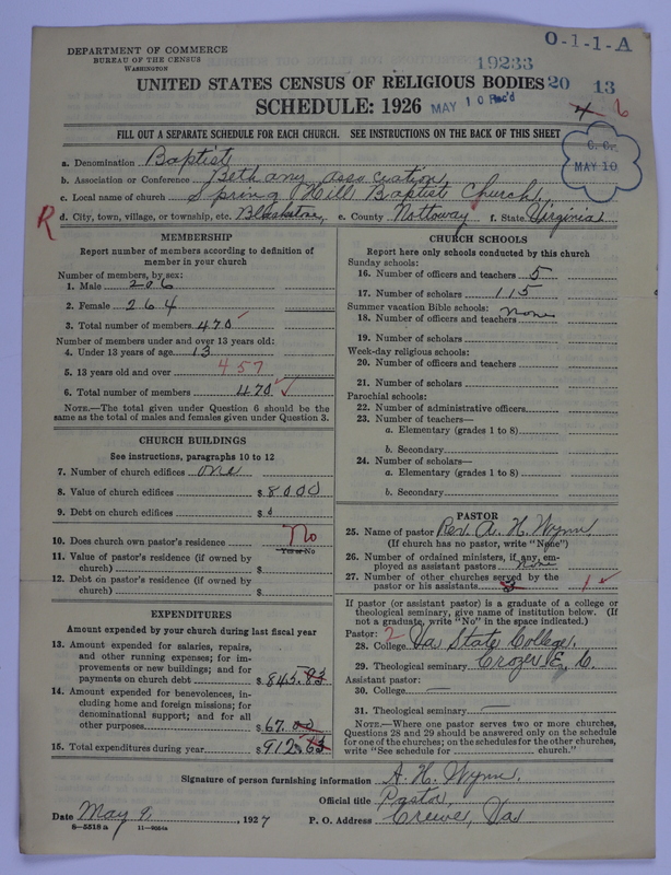 Scan of Negro Baptists: 19233