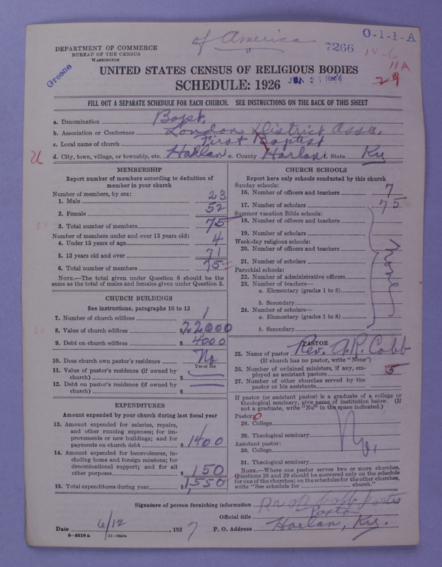 Scan of Negro Baptists: 7266