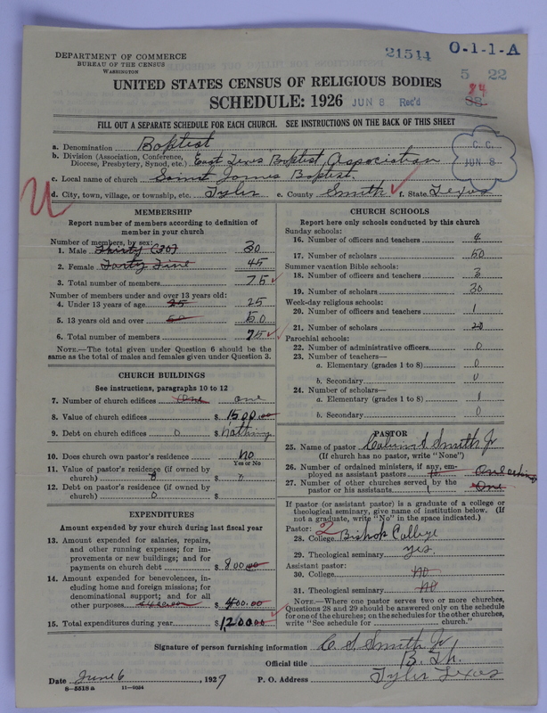 Scan of Negro Baptists: 21544