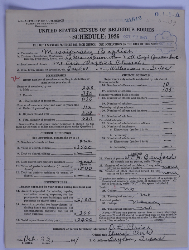 Scan of Negro Baptists: 21812