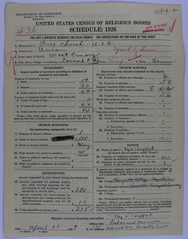 Scan of Presbyterian Church in the United States of America: 6977