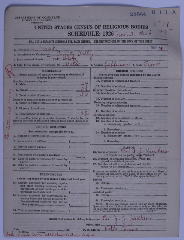 Scan of Negro Baptists: 20864