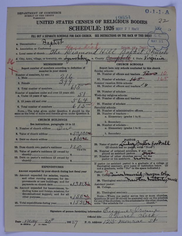 Scan of Negro Baptists: 19654