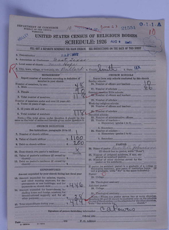 Scan of Negro Baptists: 21554