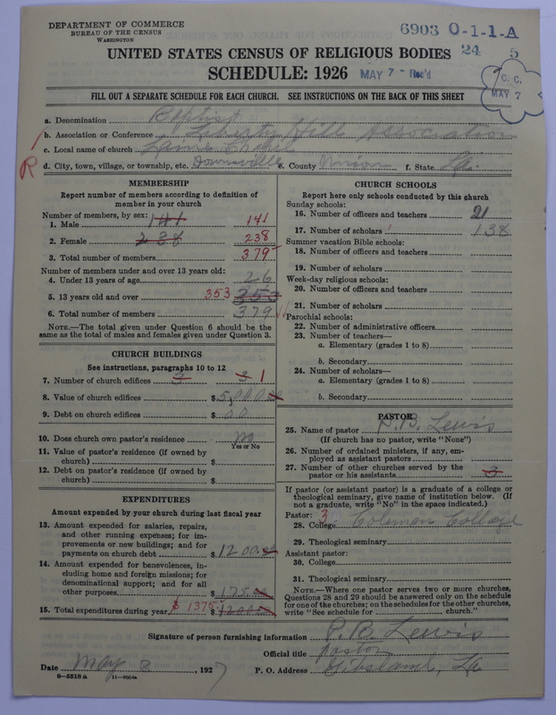 Scan of Negro Baptists: 6903