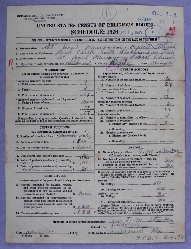 Scan of Negro Baptists: 8608