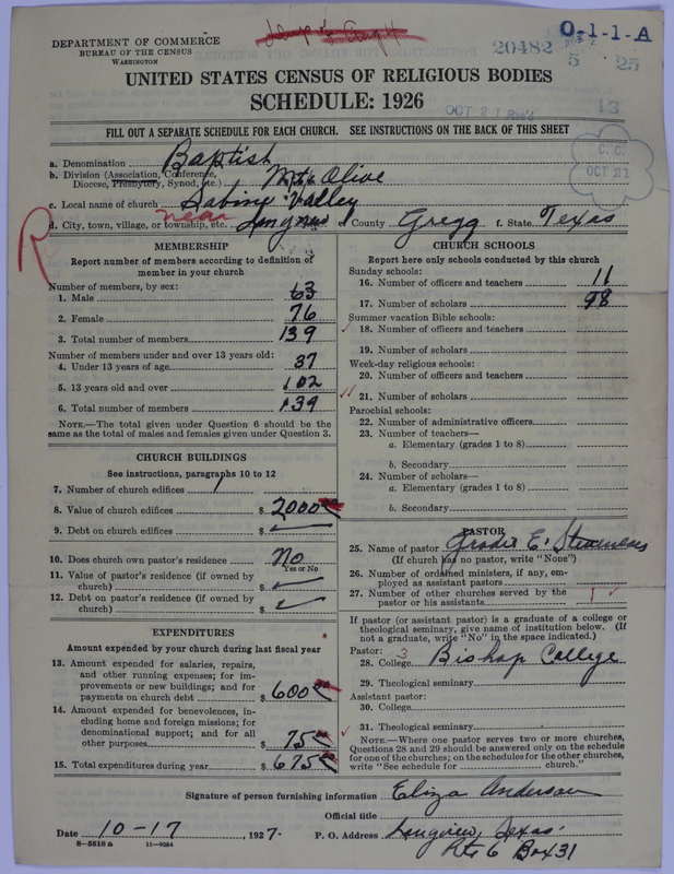Scan of Negro Baptists: 20482