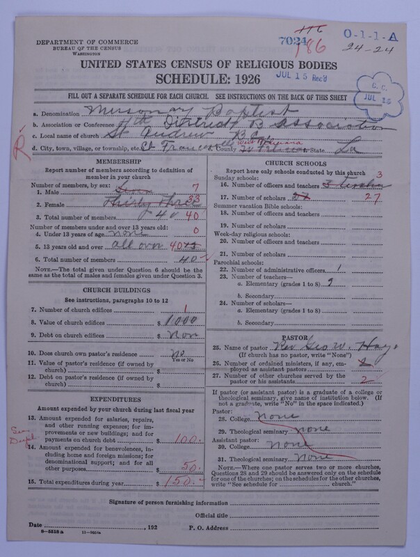 Scan of Negro Baptists: 7024