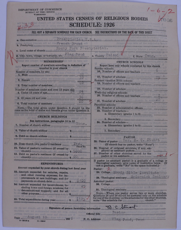 Scan of Presbyterian Church in the United States of America: 7046