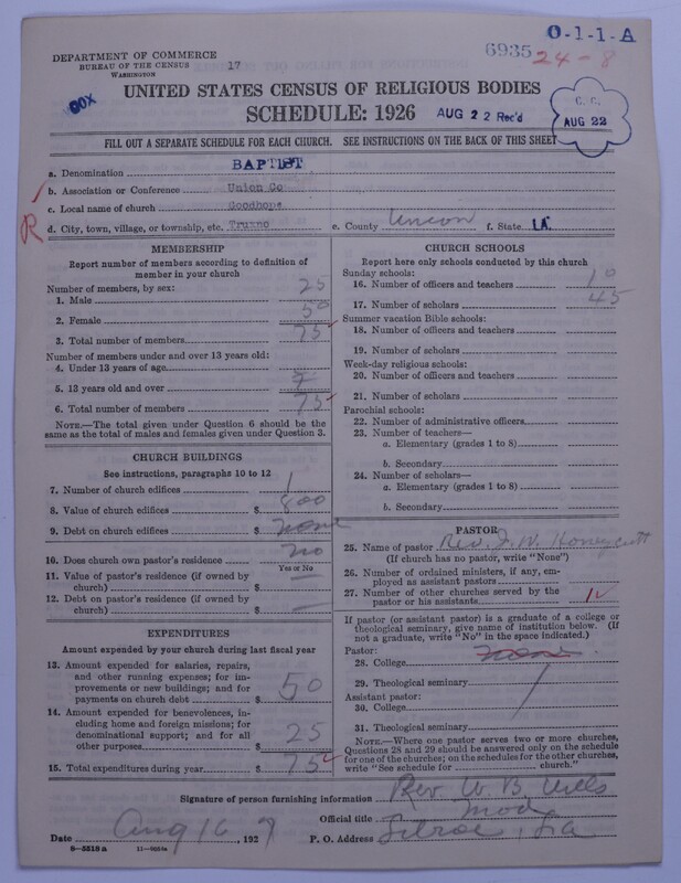 Scan of Negro Baptists: 6935