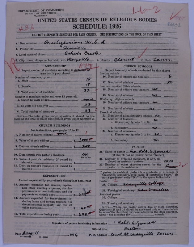 Scan of Presbyterian Church in the United States of America: 6881